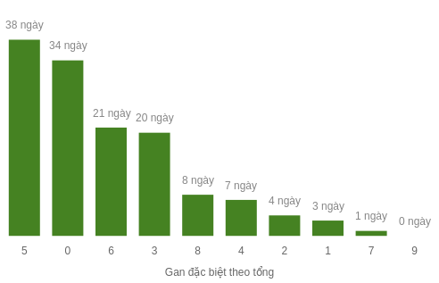 db-tong-box screenshot