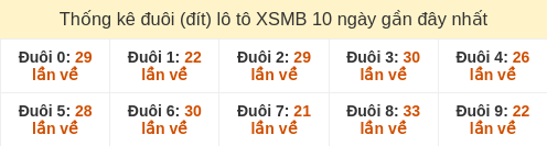 duoi-loto-box screenshot