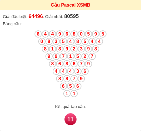 Cầu pascal XSMB ngày 23/12/2025