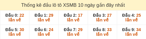 dau-loto-box screenshot