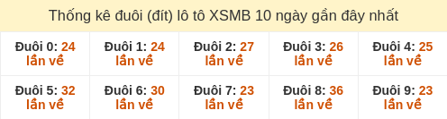 duoi-loto-box screenshot
