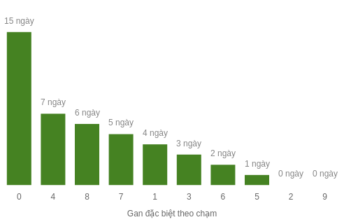 db-cham-box screenshot