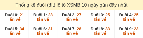 duoi-loto-box screenshot