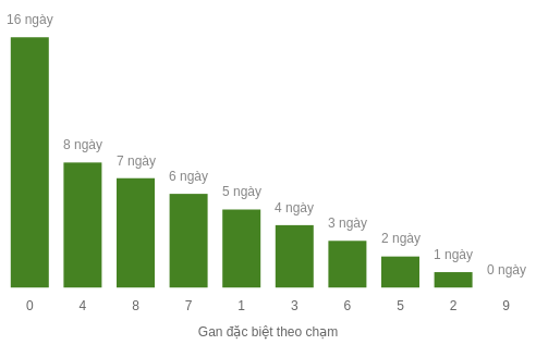 db-cham-box screenshot