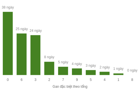 db-tong-box screenshot