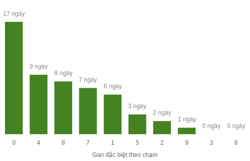 db-cham-box screenshot