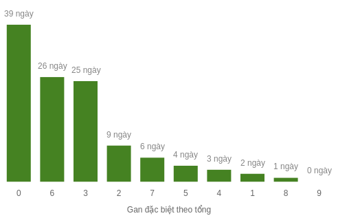 db-tong-box screenshot