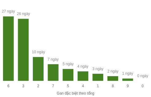 db-tong-box screenshot
