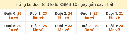duoi-loto-box screenshot