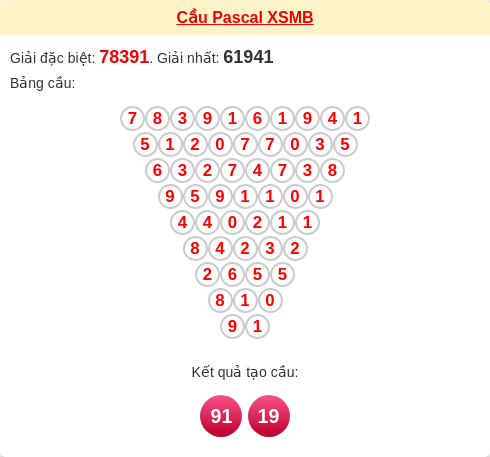 Cầu pascal XSMB ngày 31/12/2025