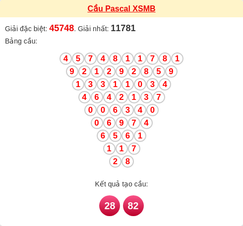 Cầu pascal XSMB ngày 03/01/2026