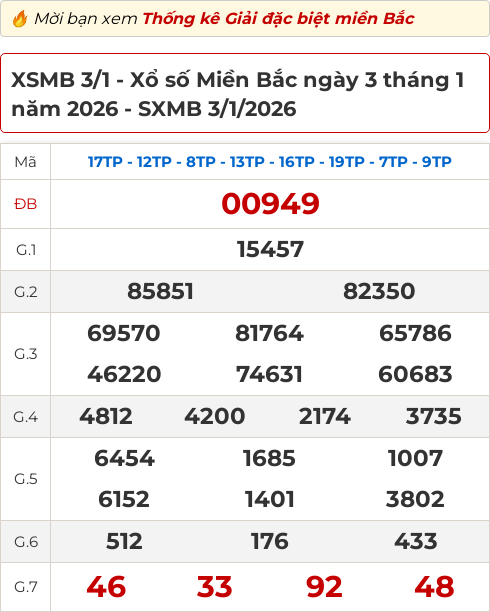Bảng kết quả xổ số miền Bắc hôm qua ngày 03/01/2026 Bảng kết quả xổ số miền Bắc hôm qua ngày 03/01/2026