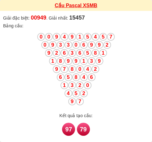 Cầu pascal XSMB ngày 04/01/2026 Cầu pascal XSMB ngày 04/01/2026