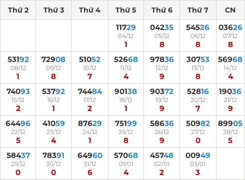 Thống kê GĐB miền Bắc theo tổng trong 30 ngày ngần nhất tính đến 4/1/2026 Thống kê GĐB miền Bắc theo tổng trong 30 ngày ngần nhất tính đến 4/1/2026