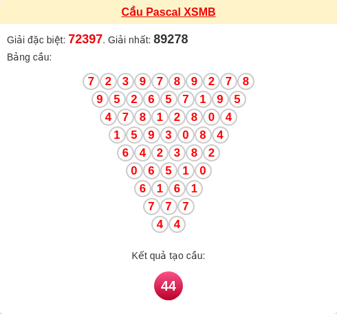 Cầu pascal XSMB ngày 05/01/2026