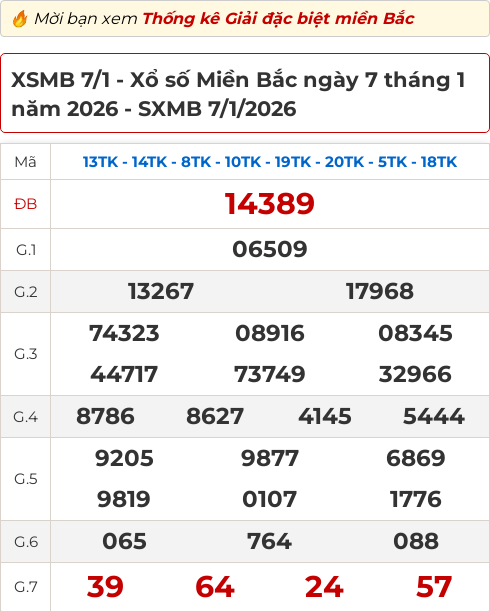 Bảng kết quả xổ số miền Bắc hôm qua ngày 07/01/2026