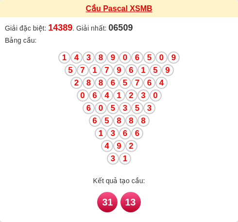 Cầu pascal XSMB ngày 08/01/2026