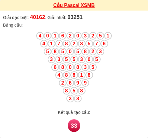 Cầu pascal XSMB ngày 09/01/2026 Cầu pascal XSMB ngày 09/01/2026