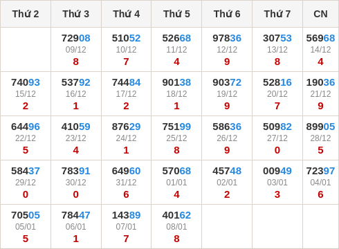 Thống kê GĐB miền Bắc theo tổng trong 30 ngày ngần nhất Thống kê GĐB miền Bắc theo tổng trong 30 ngày ngần nhất