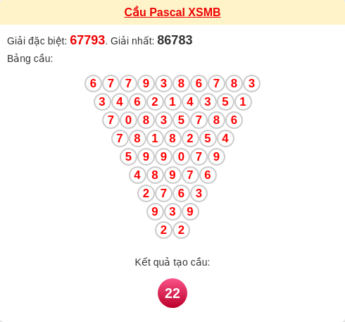 Cầu pascal XSMB ngày 11/01/2026 Cầu pascal XSMB ngày 11/01/2026