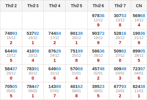 Thống kê GĐB miền Bắc theo tổng trong 30 ngày ngần nhất Thống kê GĐB miền Bắc theo tổng trong 30 ngày ngần nhất