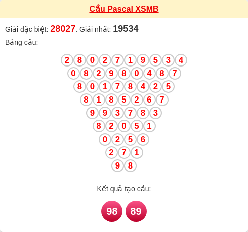 Cầu pascal XSMB ngày 14/01/2026