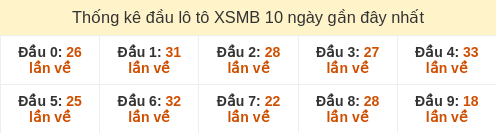 dau-loto-box screenshot