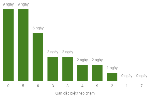 db-cham-box screenshot
