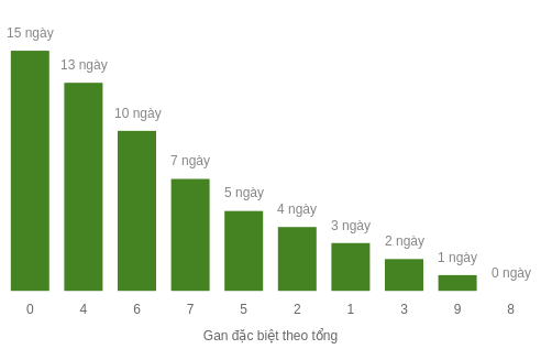 db-tong-box screenshot