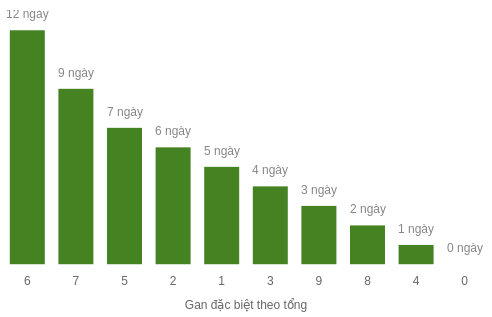 db-tong-box screenshot