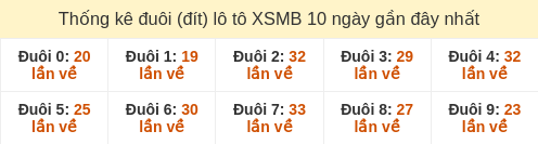 duoi-loto-box screenshot