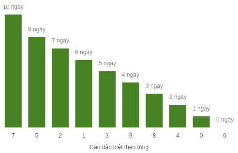 db-tong-box screenshot