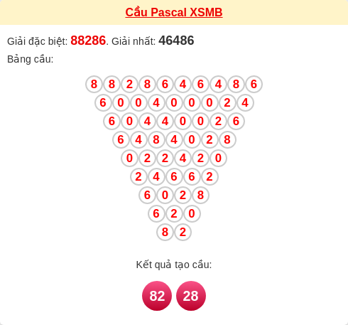 Cầu pascal XSMB ngày 20/01/2026