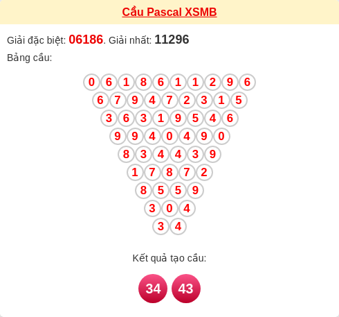 Cầu pascal XSMB ngày 22/01/2026