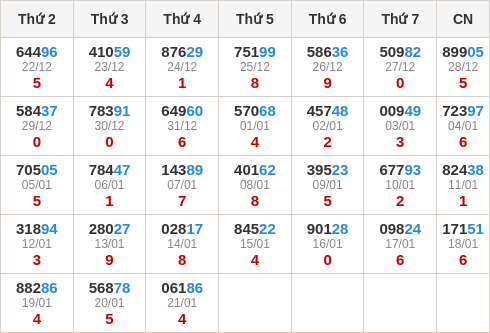 Thống kê GĐB miền Bắc theo tổng trong 30 ngày ngần nhất tính đến 22/1/2026