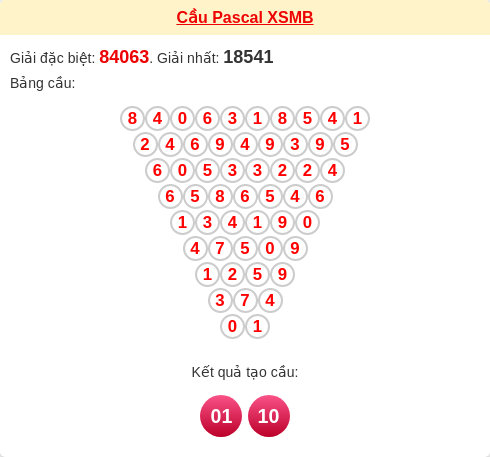 Cầu pascal XSMB ngày 23/01/2026