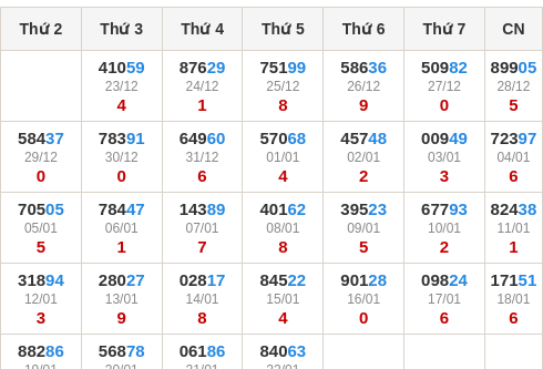 Thống kê GĐB miền Bắc theo tổng trong 30 ngày ngần nhất tính đến 23/1/2026