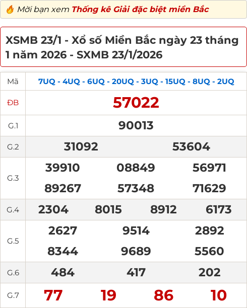 Bảng kết quả xổ số miền Bắc hôm qua ngày 23/01/2026