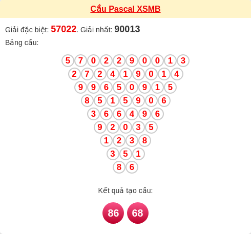 Cầu pascal XSMB ngày 24/01/2026