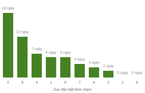 db-cham-box screenshot