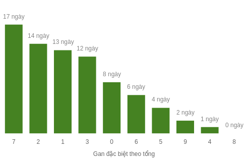 db-tong-box screenshot