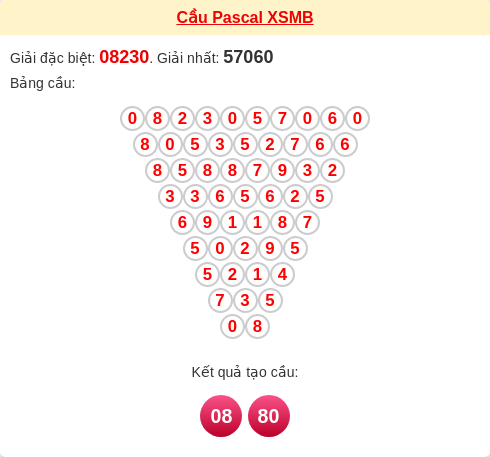 Cầu pascal XSMB ngày 26/01/2026