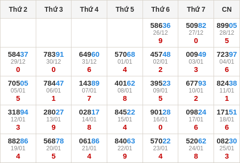 Thống kê GĐB miền Bắc theo tổng trong 30 ngày ngần nhất