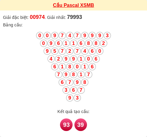 Cầu pascal XSMB ngày 27/01/2026