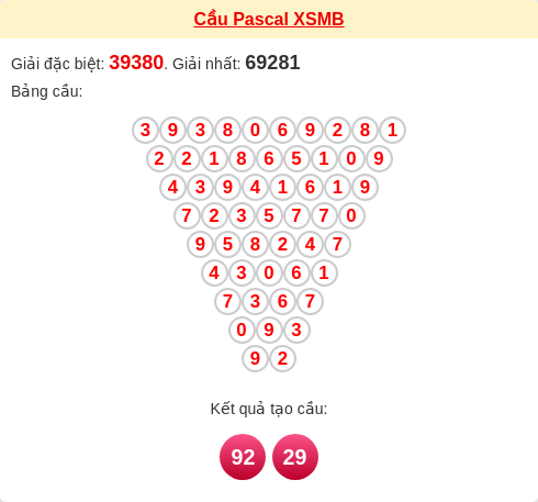 Cầu pascal XSMB ngày 28/01/2026