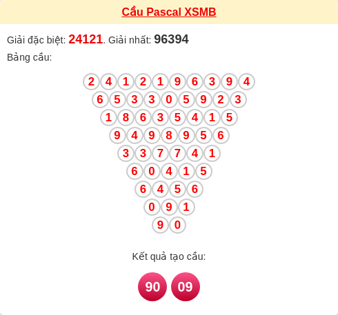 Cầu pascal XSMB ngày 29/01/2026
