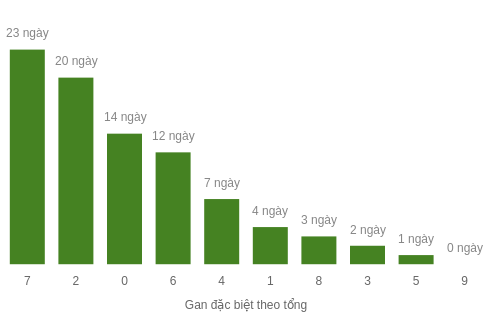 db-tong-box screenshot