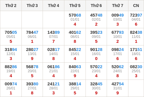 Thống kê GĐB miền Bắc theo tổng trong 30 ngày ngần nhất