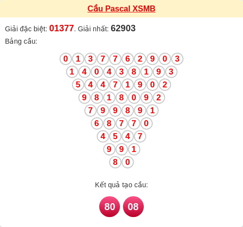 Cầu pascal XSMB ngày 02/02/2026