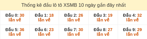 dau-loto-box screenshot